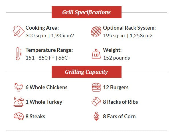 Primo Large Charcoal Grill (Grill Only)