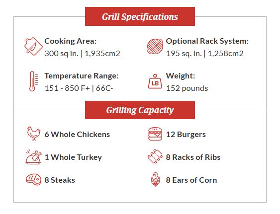 Primo Large Charcoal All-In-One Kamado Grill