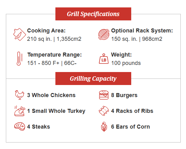 Primo Junior Charcoal Ceramic Kamado Grill (Grill Only)