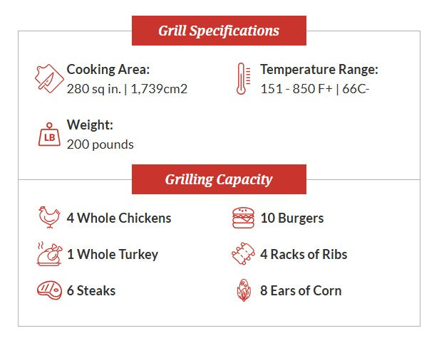 Primo Round Charcoal Grill (Grill Only)