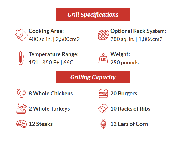 Primo XL Charcoal Grill - Jack Daniel's Edition (Grill Only)